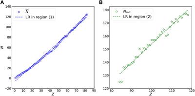 Probing long-lived radioactive isotopes on the double-logarithmic Segrè chart